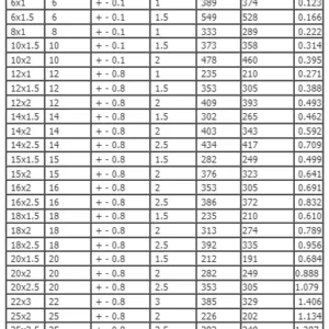 Seamless hydraulic steel pipes